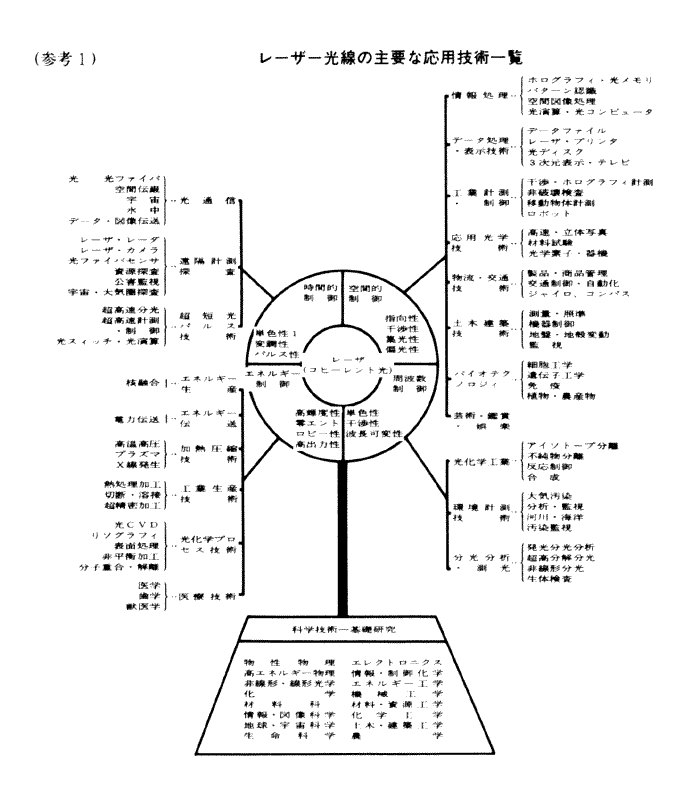 Ql1[U[̎vȉpZpꗗ