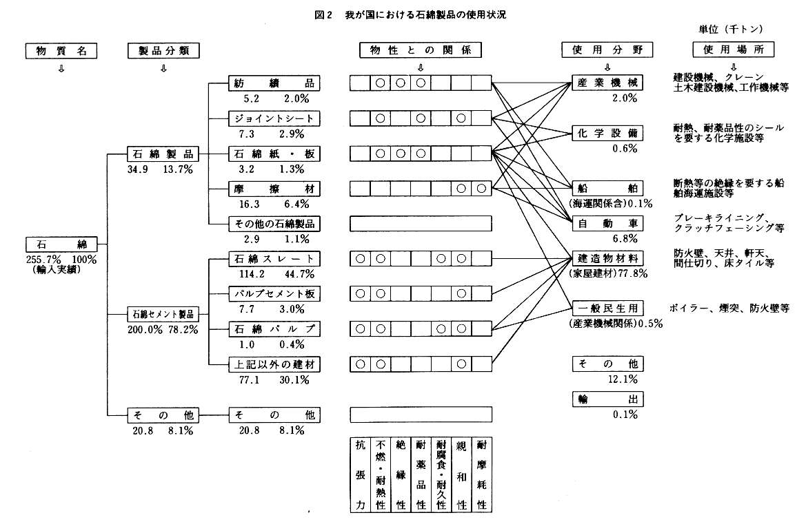 }2@䂪ɂΖȐi̎gp