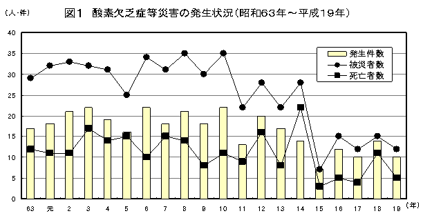 }1 _fRǓЊQ̔(a63N`19N)