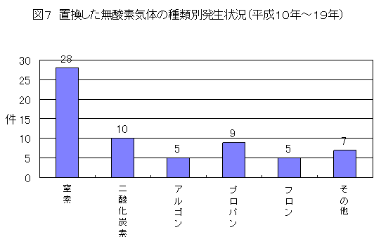 }7 u_f҂̎ޕʔ(10N`19N)