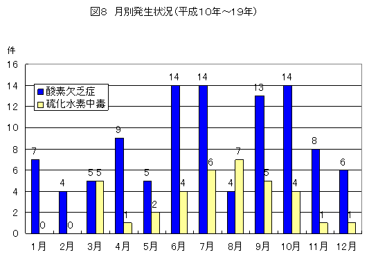 }8 ʔ(10N`19N)