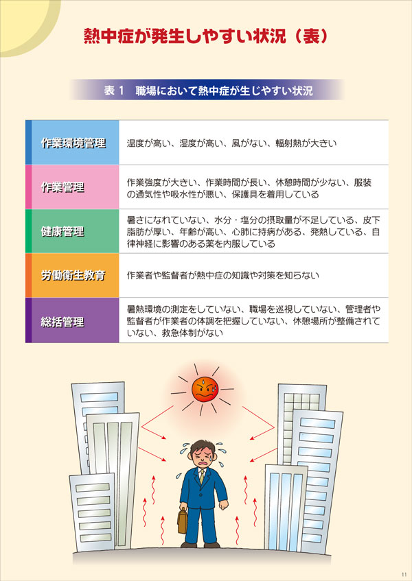 熱中症が発生しやすい状況（表）