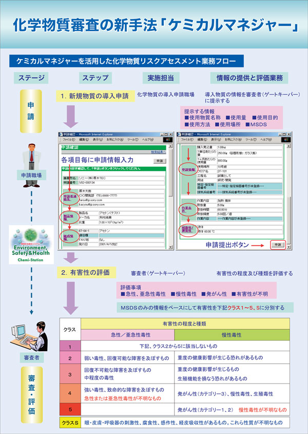 wR̐V@uP~J}l[W[vi2j