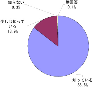 3-(1)@NQ̔Fmx