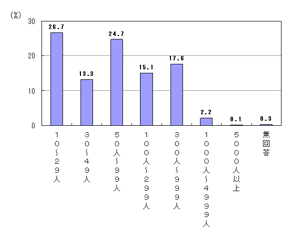 2@Ə̏펞JҐ