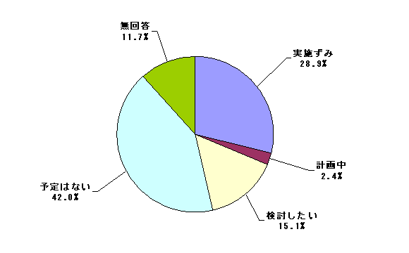 9-(2)@i΍̎{󋵁FA@i΍̒S߂Ă