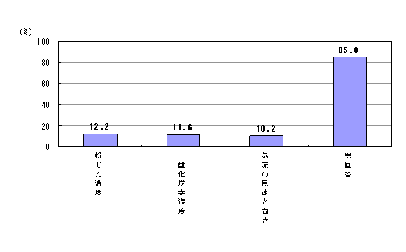 12-(2)@C̑荀ځFiꏊƋi̋E